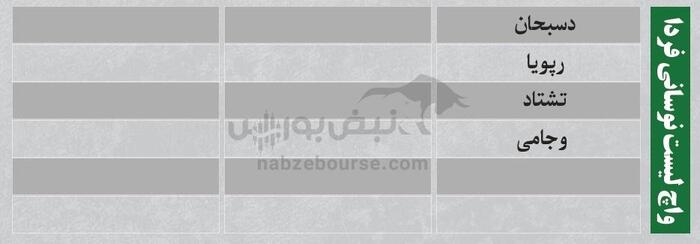 بهترین سهام بورسی چهارشنبه ۲۸ آبان ماه ۱۴۰۴ | کدام نماد‌ها خروج پول حقیقی داشتند؟