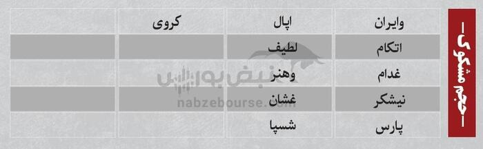 بهترین سهام بورسی چهارشنبه ۲۸ آبان ماه ۱۴۰۴ | کدام نماد‌ها خروج پول حقیقی داشتند؟