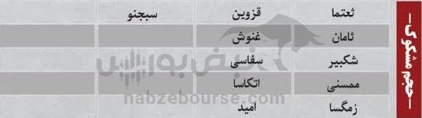 ترینهای بورس ۳ آبان؛ ورود پول به این نمادها | کدام نمادها سرخطیهای فردا خواهند بود؟ ترینهای بورس ۳ آبان؛ ورود پول به این نمادها | کدام نمادها سرخطیهای فردا خواهند بود؟
