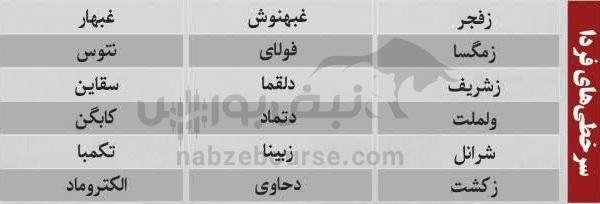 ترینهای بورس ۳ آبان؛ ورود پول به این نمادها | کدام نمادها سرخطیهای فردا خواهند بود؟ ترینهای بورس ۳ آبان؛ ورود پول به این نمادها | کدام نمادها سرخطیهای فردا خواهند بود؟