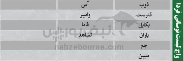 ترینهای بورس ۳ آبان؛ ورود پول به این نمادها | کدام نمادها سرخطیهای فردا خواهند بود؟ ترینهای بورس ۳ آبان؛ ورود پول به این نمادها | کدام نمادها سرخطیهای فردا خواهند بود؟