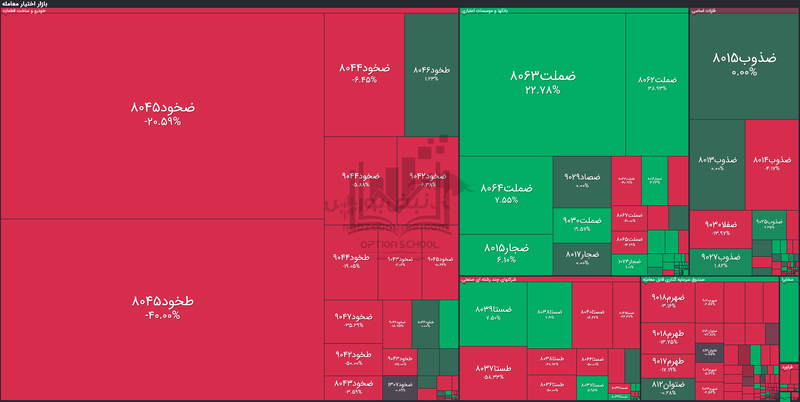 گزارش بازار آپشن شنبه ۳ آبان ۱۴۰۴ | دست پر آپشن بازان از اختیار خریدهای بانک ملت