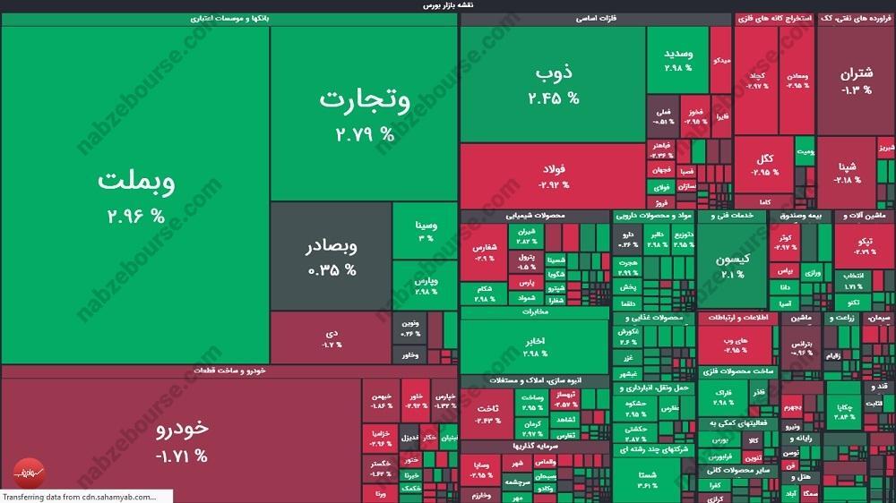 گزارش بورس امروز شنبه ۳ آبان ماه ۱۴۰۴