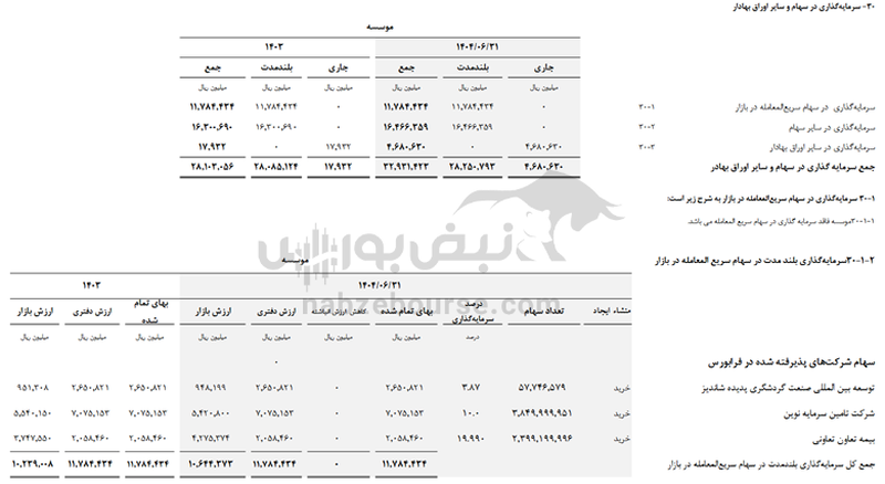 وملل روی لبه تیغ؛ آینده نامطمئن در انتظار موسسه اعتباری ملل