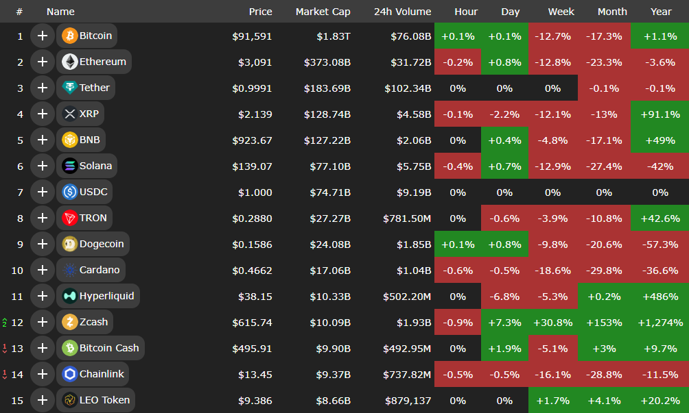 سقوط پادشاه کریپتوها