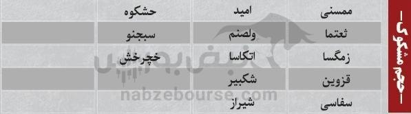 ترینهای بورس ۴ آبان ماه؛ خروج سنگین پول از این نمادها | کدام نمادها امروز حجم مشکوک داشتند؟ ترینهای بورس ۴ آبان ماه؛ خروج سنگین پول از این نمادها | کدام نمادها امروز حجم مشکوک داشتند؟