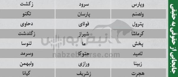 ترینهای بورس ۴ آبان ماه؛ خروج سنگین پول از این نمادها | کدام نمادها امروز حجم مشکوک داشتند؟ ترینهای بورس ۴ آبان ماه؛ خروج سنگین پول از این نمادها | کدام نمادها امروز حجم مشکوک داشتند؟