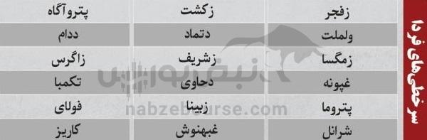 ترینهای بورس ۴ آبان ماه؛ خروج سنگین پول از این نمادها | کدام نمادها امروز حجم مشکوک داشتند؟ ترینهای بورس ۴ آبان ماه؛ خروج سنگین پول از این نمادها | کدام نمادها امروز حجم مشکوک داشتند؟