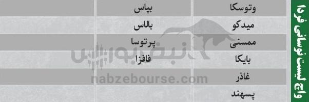 ترینهای بورس ۴ آبان ماه؛ خروج سنگین پول از این نمادها | کدام نمادها امروز حجم مشکوک داشتند؟ ترینهای بورس ۴ آبان ماه؛ خروج سنگین پول از این نمادها | کدام نمادها امروز حجم مشکوک داشتند؟