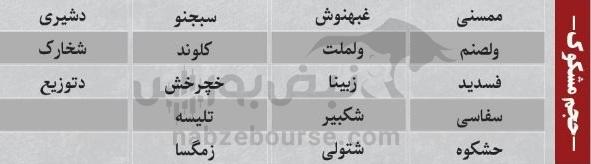 بهترین سهام بورسی دوشنبه ۵ آبان ماه ۱۴۰۴ | کدام نماد‌ها خروج پول حقیقی داشتند؟