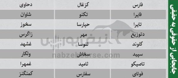 بهترین سهام بورسی دوشنبه ۵ آبان ماه ۱۴۰۴ | کدام نماد‌ها خروج پول حقیقی داشتند؟