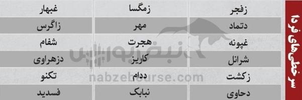 بهترین سهام بورسی دوشنبه ۵ آبان ماه ۱۴۰۴ | کدام نماد‌ها خروج پول حقیقی داشتند؟