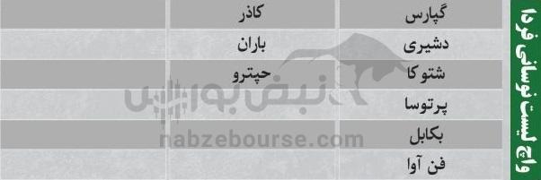 بهترین سهام بورسی دوشنبه ۵ آبان ماه ۱۴۰۴ | کدام نماد‌ها خروج پول حقیقی داشتند؟