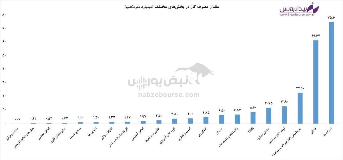 اثر حذف دو هاب اروپایی بر روی بودجه