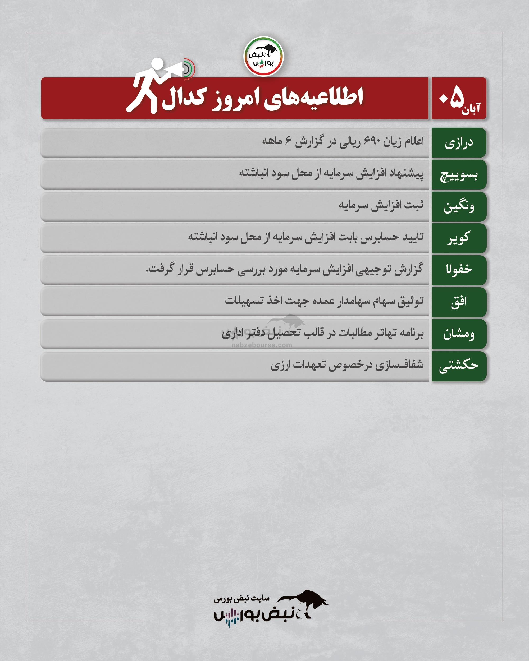 اخبار مهم کدال امروز ۵ آبان ۱۴۰۴ | از زیان ۶ ماهه تا افزایش سرمایه چند نماد بورسی