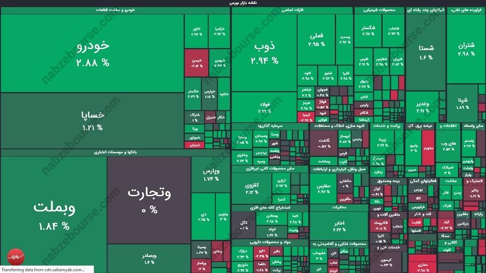 گزارش بورس امروز دوشنبه ۵ آبان ماه ۱۴۰۴