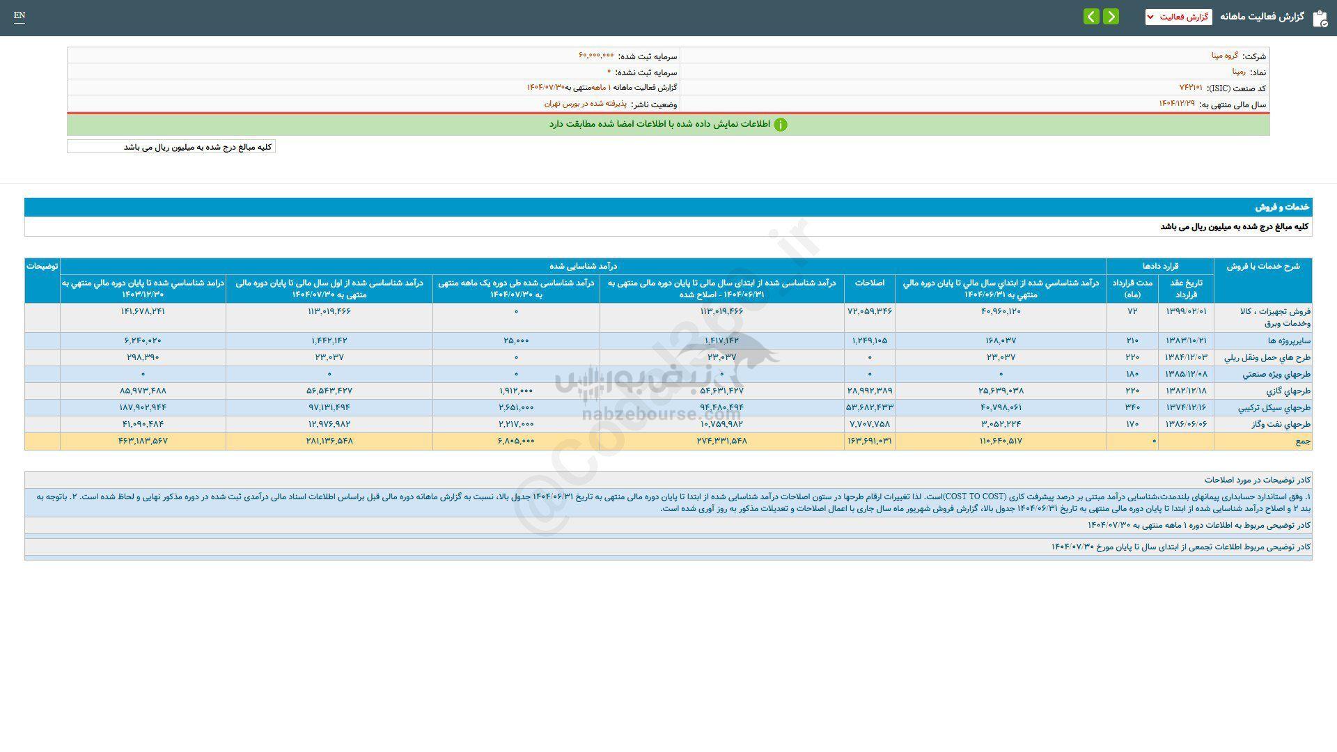 سهم رمپنا را بخریم؟