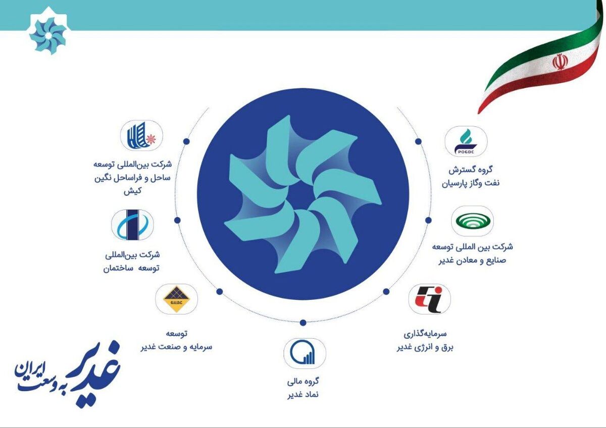 توسعه همکاریهای مشترک غدیر با نهادهای حاکمیتی در مسیر رشد اقتصادی کشور