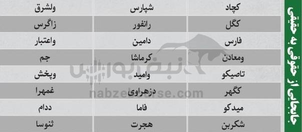 ترینهای بورس ۶ آبان؛ ورود پول به این نمادها | به کدام نمادها پول هوشمند وارد شد؟ ترینهای بورس ۶ آبان؛ ورود پول به این نمادها | به کدام نمادها پول هوشمند وارد شد؟
