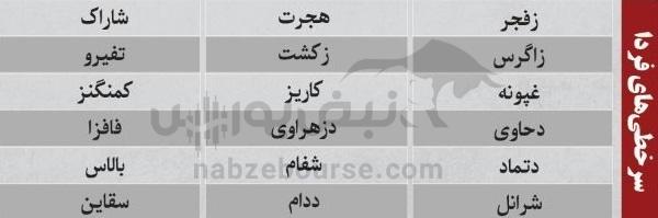 ترینهای بورس ۶ آبان؛ ورود پول به این نمادها | به کدام نمادها پول هوشمند وارد شد؟ ترینهای بورس ۶ آبان؛ ورود پول به این نمادها | به کدام نمادها پول هوشمند وارد شد؟