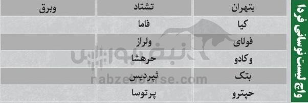 ترینهای بورس ۶ آبان؛ ورود پول به این نمادها | به کدام نمادها پول هوشمند وارد شد؟ ترینهای بورس ۶ آبان؛ ورود پول به این نمادها | به کدام نمادها پول هوشمند وارد شد؟