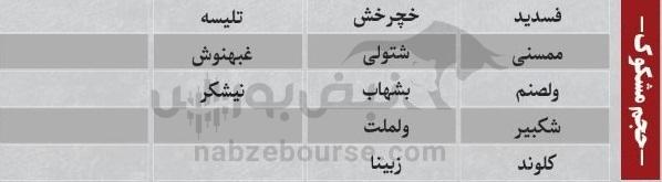 ترینهای بورس ۶ آبان؛ ورود پول به این نمادها | به کدام نمادها پول هوشمند وارد شد؟ ترینهای بورس ۶ آبان؛ ورود پول به این نمادها | به کدام نمادها پول هوشمند وارد شد؟
