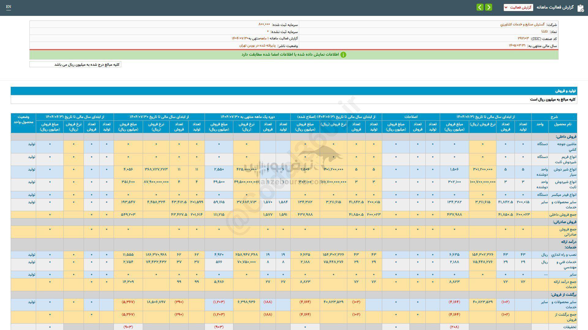 تکشا برای سرمایه گذاری مناسب است؟ تکشا برای سرمایه گذاری مناسب است؟