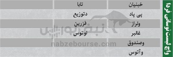 بهترین سهام بورسی چهارشنبه ۷ آبان ماه ۱۴۰۴ | کدام نمادها خروج پول حقیقی داشتند؟ بهترین سهام بورسی چهارشنبه ۷ آبان ماه ۱۴۰۴ | کدام نمادها خروج پول حقیقی داشتند؟