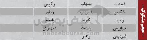 بهترین سهام بورسی چهارشنبه ۷ آبان ماه ۱۴۰۴ | کدام نمادها خروج پول حقیقی داشتند؟ بهترین سهام بورسی چهارشنبه ۷ آبان ماه ۱۴۰۴ | کدام نمادها خروج پول حقیقی داشتند؟