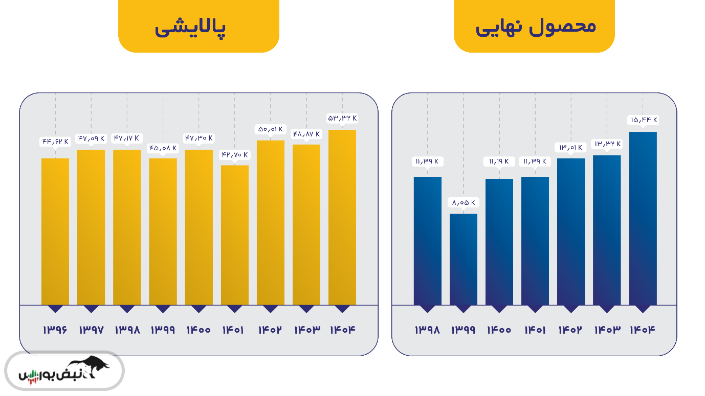 رکوردشکنی تاریخی تولید و فروش در مهرماه ۱۴۰۴