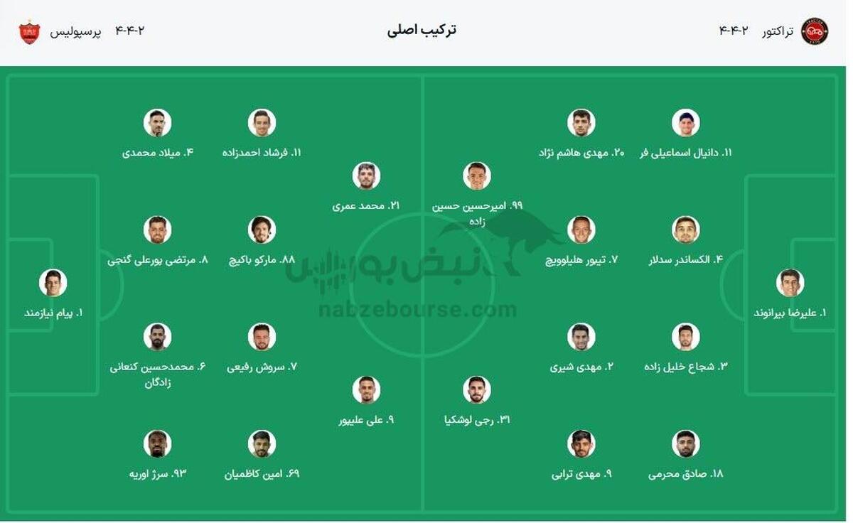 ترکیب پرسپولیس و تراکتور