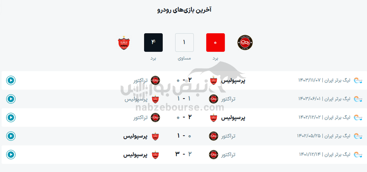 ساعت بازی پرسپولیس و تراکتور