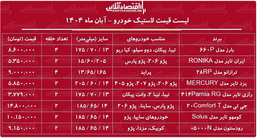 قیمت جدید انواع لاستیک اعلام شد/ خرید یک جفت لاستیک پژو، پراید و تیبا چقدر هزینه دارد؟ + جدول