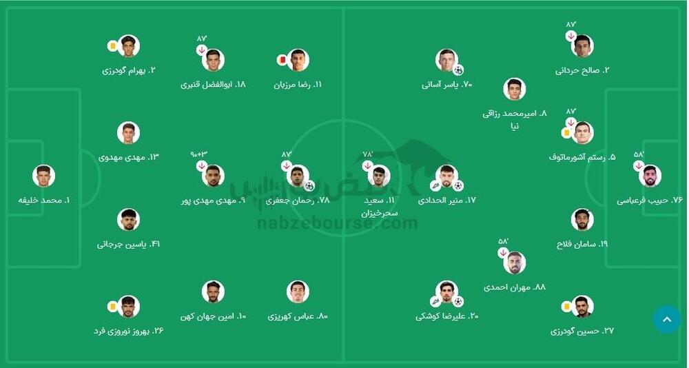 خلاصه بازی استقلال و آلومینیوم اراک