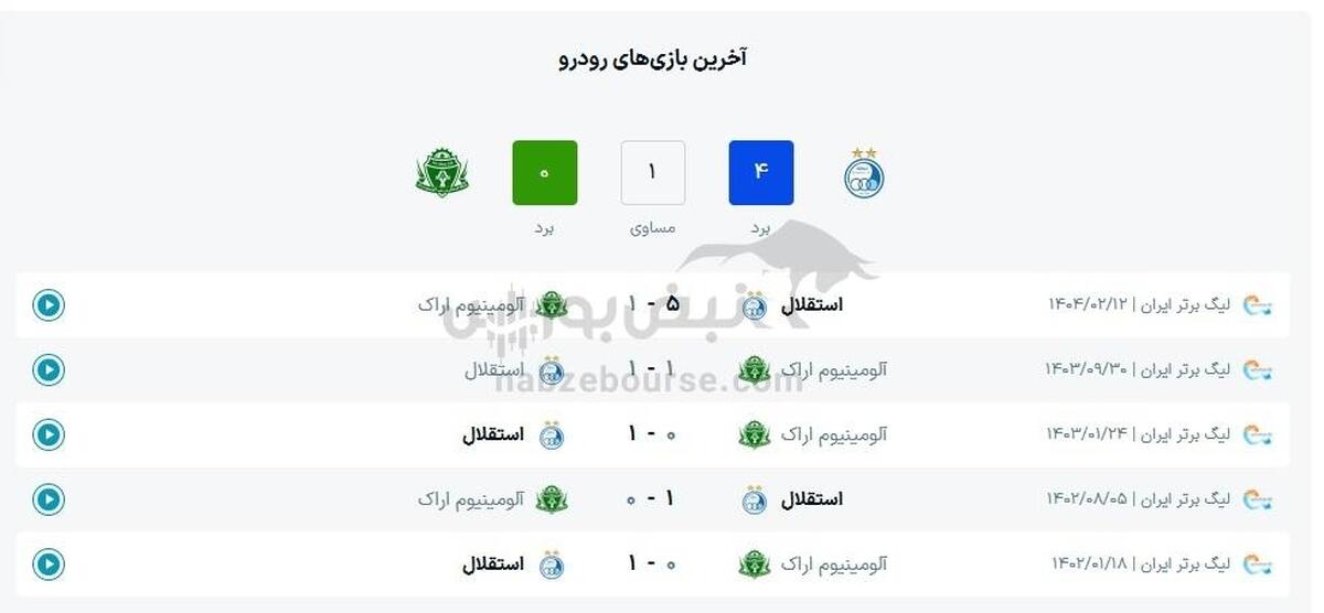ساعت بازی استقلال و آلومینیوم اراک