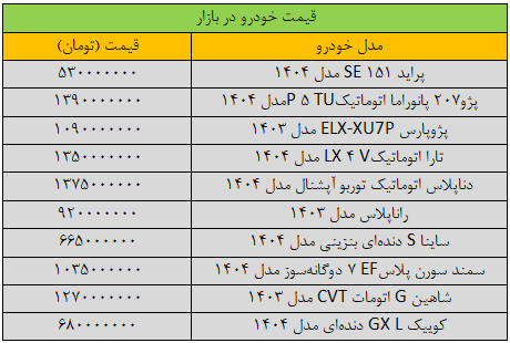 لیست قیمتها در بازار خودرو لیست قیمتها در بازار خودرو