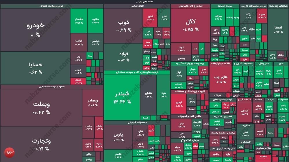 گزارش بورس امروز شنبه ۱ آذر ماه ۱۴۰۴