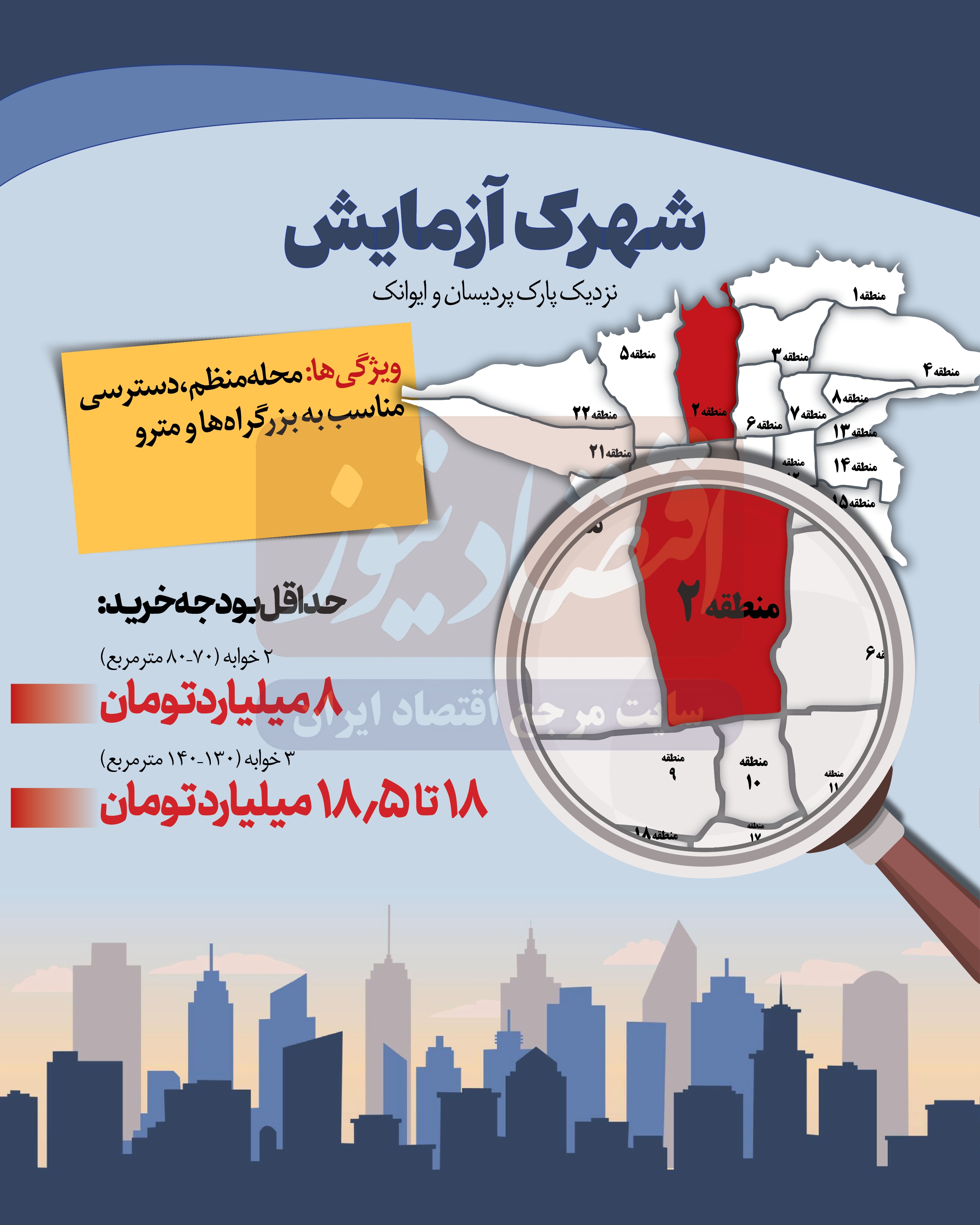 قیمت آپارتمان در شهرک آزمایش قیمت آپارتمان در شهرک آزمایش