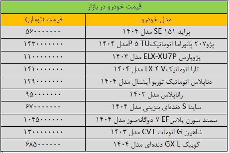 قیمت خودرو در بازار