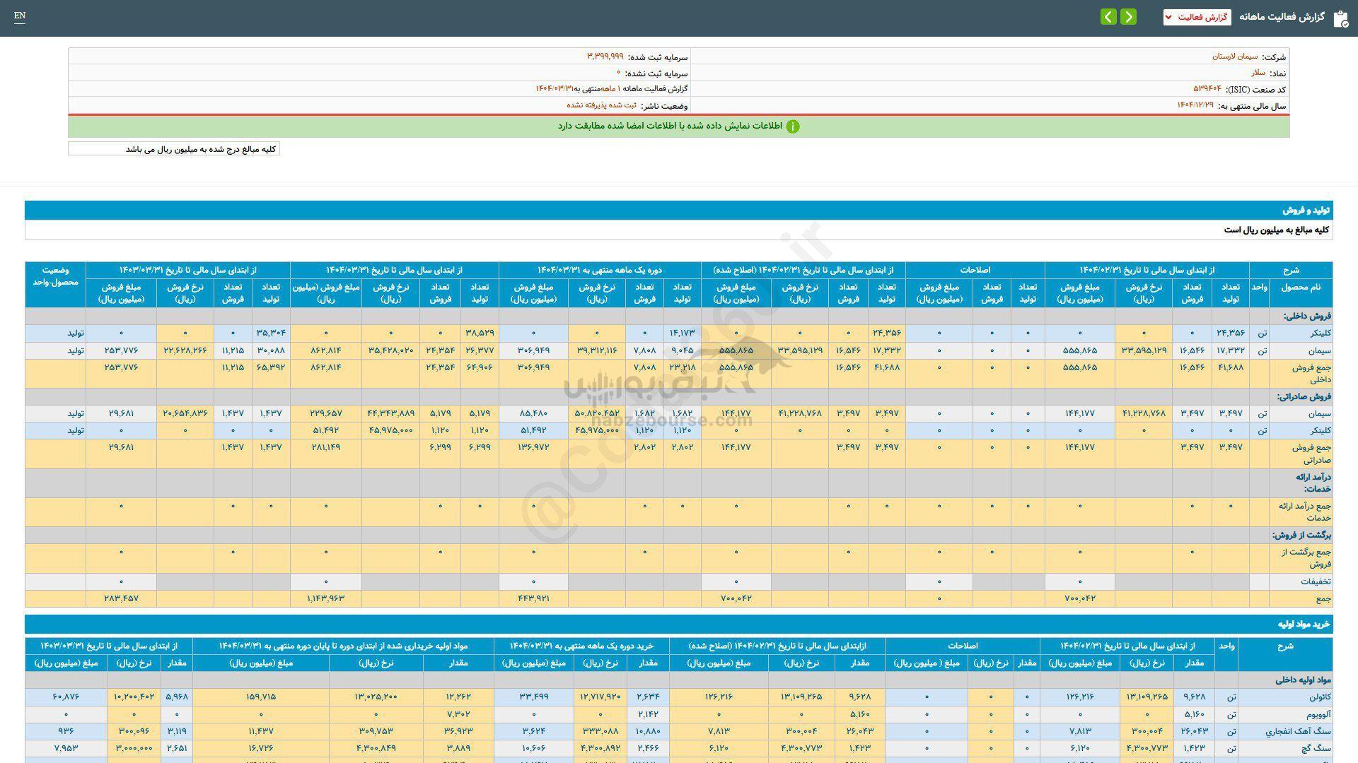 سهم سلار را بخریم؟ سهم سلار را بخریم؟