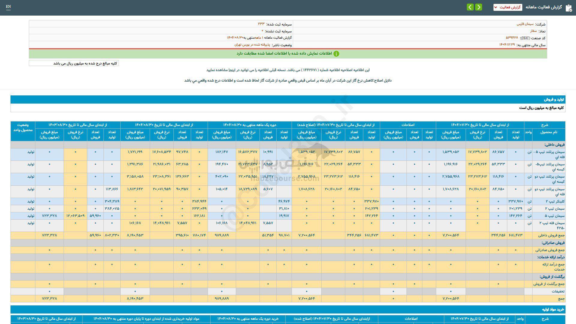 عملکرد ۸ ماهه سفار زیر ذره بین