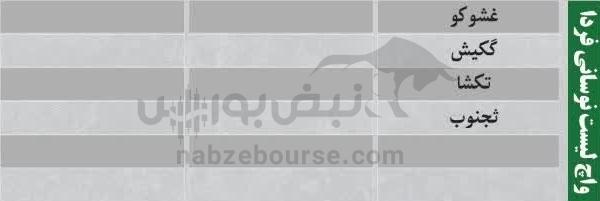 بهترین سهام بورسی دوشنبه ۱۰ آذر ماه ۱۴۰۴ | کدام نمادها خروج پول حقیقی داشتند؟ بهترین سهام بورسی دوشنبه ۱۰ آذر ماه ۱۴۰۴ | کدام نمادها خروج پول حقیقی داشتند؟