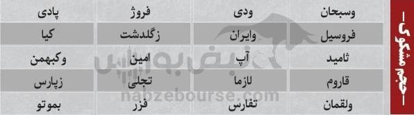بهترین سهام بورسی دوشنبه ۱۰ آذر ماه ۱۴۰۴ | کدام نمادها خروج پول حقیقی داشتند؟ بهترین سهام بورسی دوشنبه ۱۰ آذر ماه ۱۴۰۴ | کدام نمادها خروج پول حقیقی داشتند؟