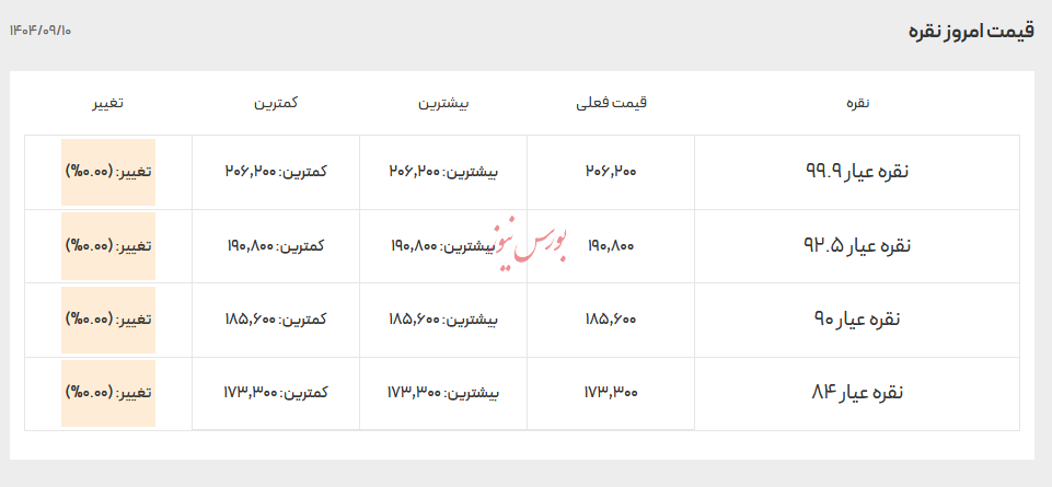 قیمت انواع نقره - ۱۰ آذر ۱۴۰۴