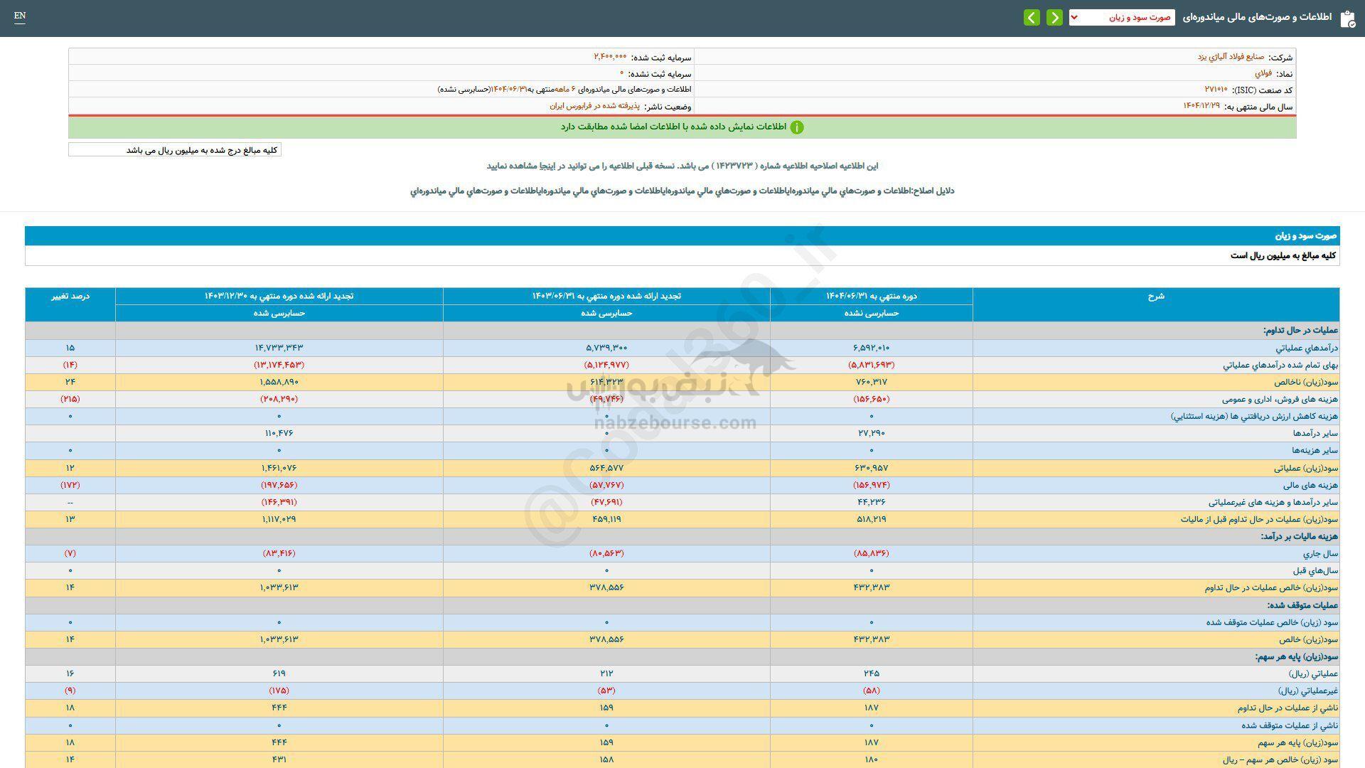 سهامداران فولای چقدر سود گرفتند؟