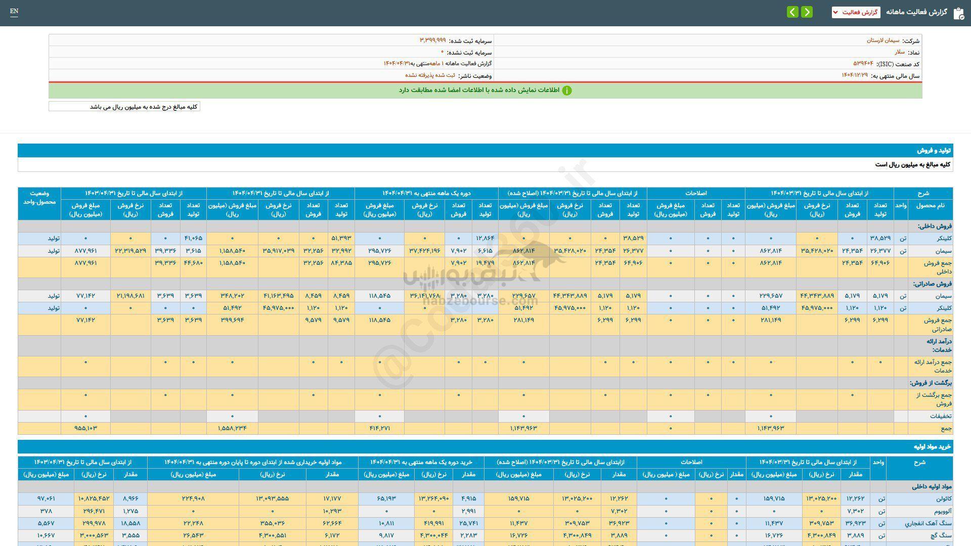 سلار در عملکرد ۱ ماهه چقدر فروش داشت؟