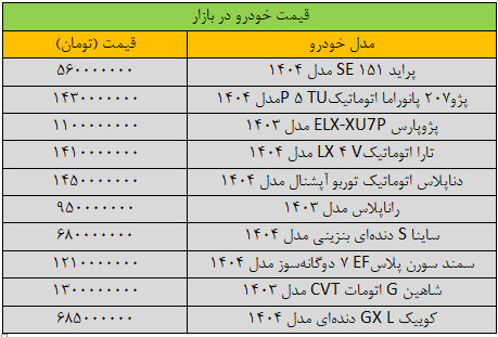 قیمت خودرو در بازار قیمت خودرو در بازار
