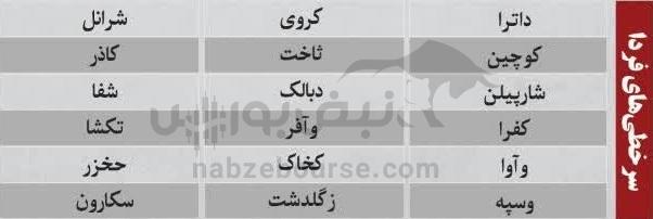 ترینهای بورس ۱۲ آذر؛ ورود پول به این نمادها | به کدام نمادها پول هوشمند وارد شد؟ ترینهای بورس ۱۲ آذر؛ ورود پول به این نمادها | به کدام نمادها پول هوشمند وارد شد؟