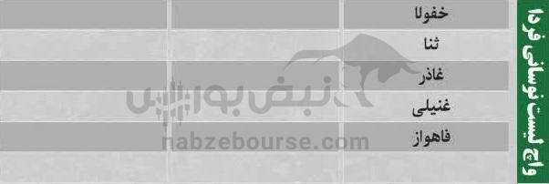 ترینهای بورس ۱۲ آذر؛ ورود پول به این نمادها | به کدام نمادها پول هوشمند وارد شد؟ ترینهای بورس ۱۲ آذر؛ ورود پول به این نمادها | به کدام نمادها پول هوشمند وارد شد؟