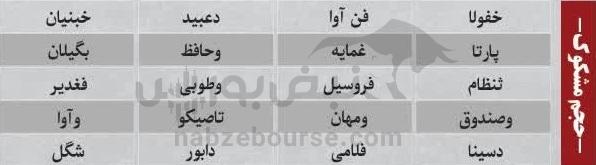 ترینهای بورس ۱۲ آذر؛ ورود پول به این نمادها | به کدام نمادها پول هوشمند وارد شد؟ ترینهای بورس ۱۲ آذر؛ ورود پول به این نمادها | به کدام نمادها پول هوشمند وارد شد؟